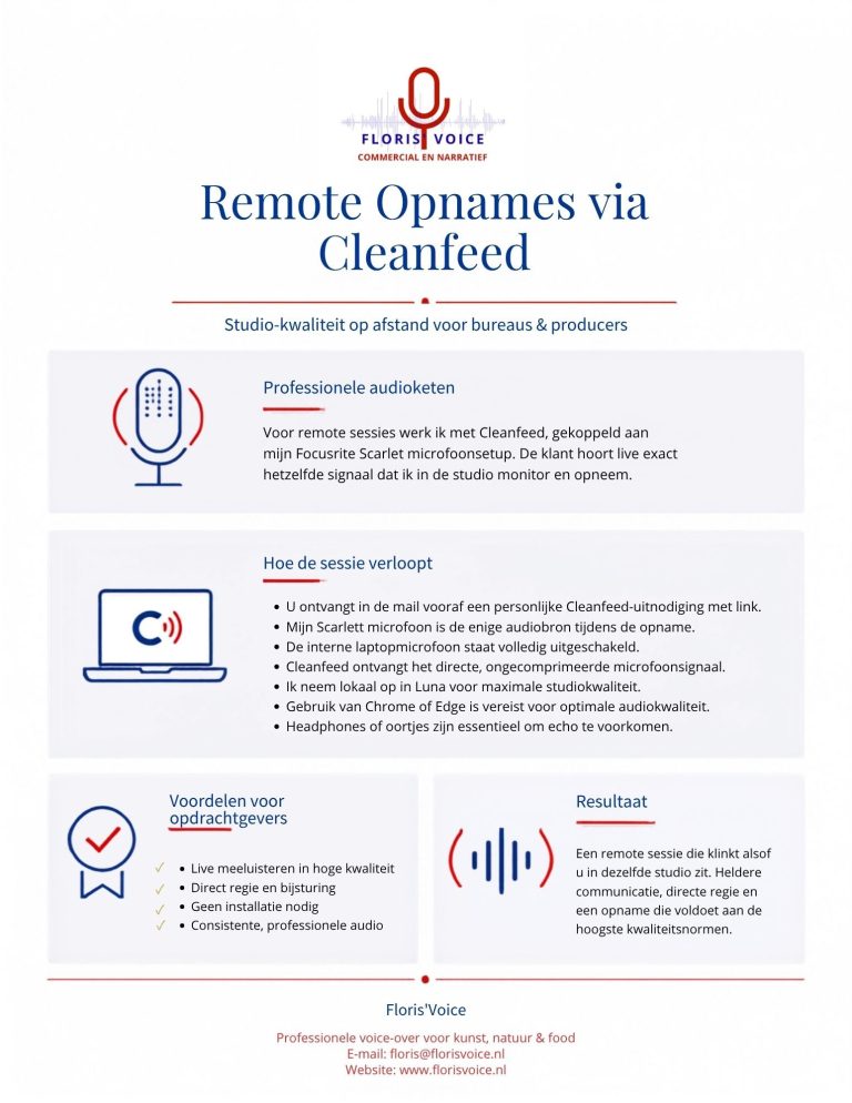 voice over op afstand met cleanfeed
